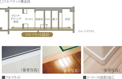 フラットフロア設計