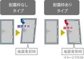 耐震玄関ドア枠