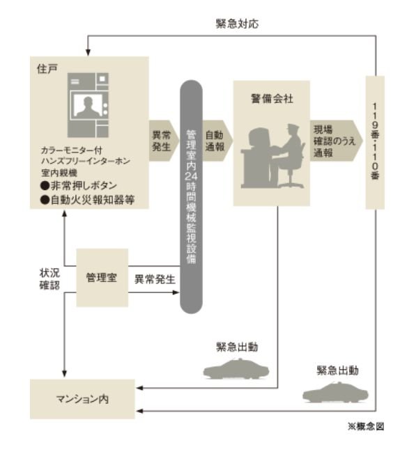 オンライン警備