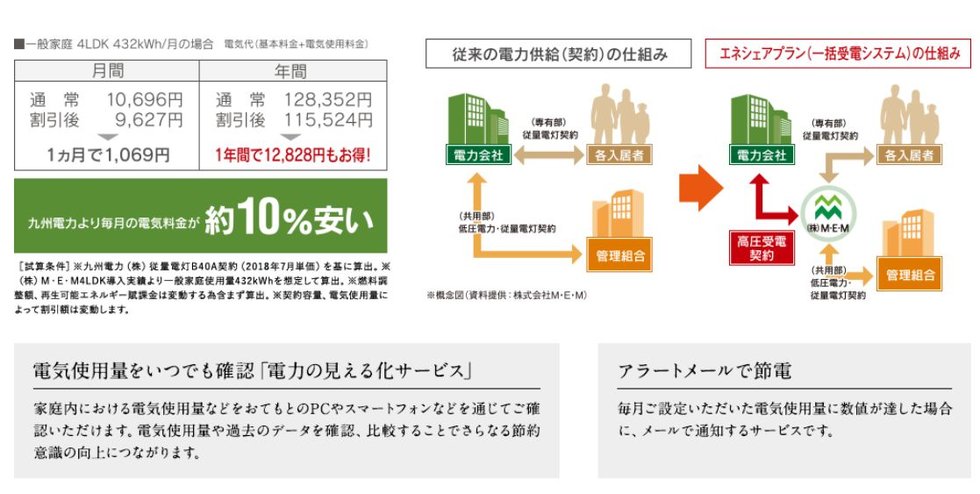 電気料金を軽減する一括受電システム