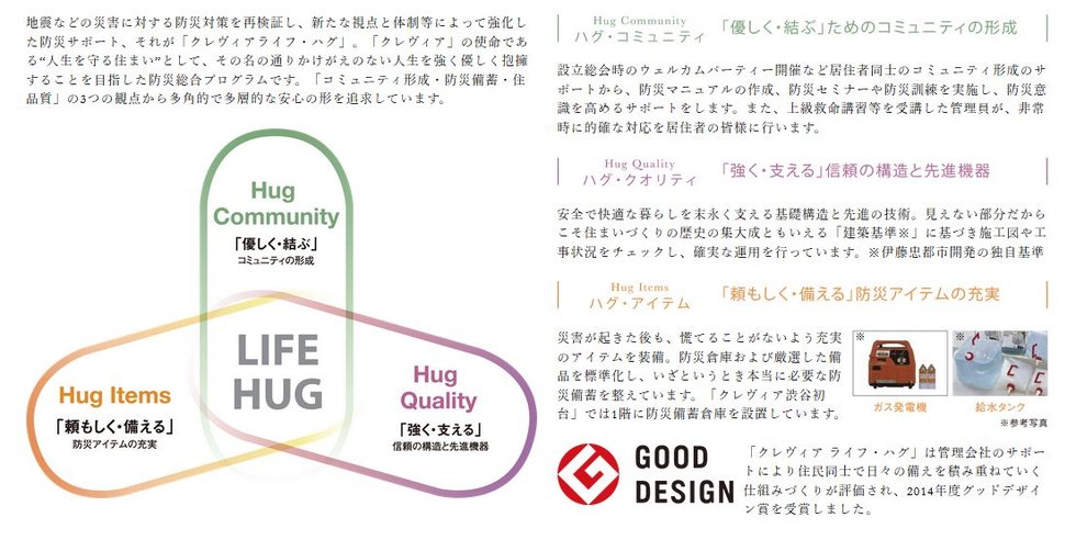 防災対策を総合的に強化する「クレヴィア ライフ・ハグ」。
