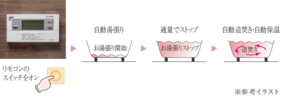 オートバスシステム