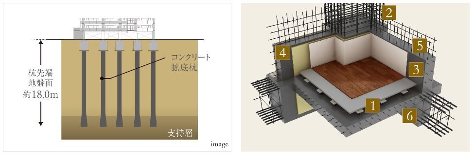 安全な基礎構造 場所打コンクリート拡底杭
