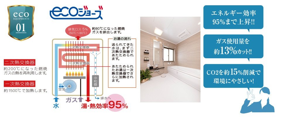 日常の中に溶け込むエコで快適生活