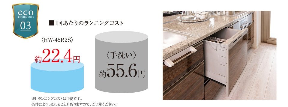 食器洗い乾燥機で 年間約24,200円節約!!〈手洗いと比較して〉