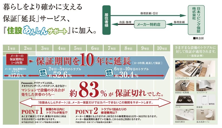 暮らしの質を保つ長期のサポート。