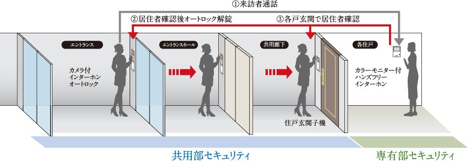 24時間セキュリティシステム