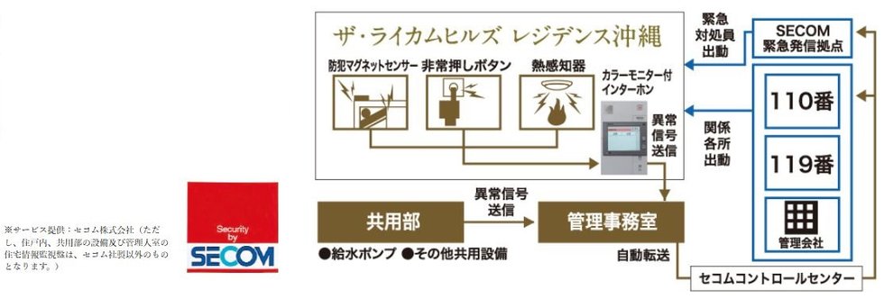 24時間セキュリティシステム