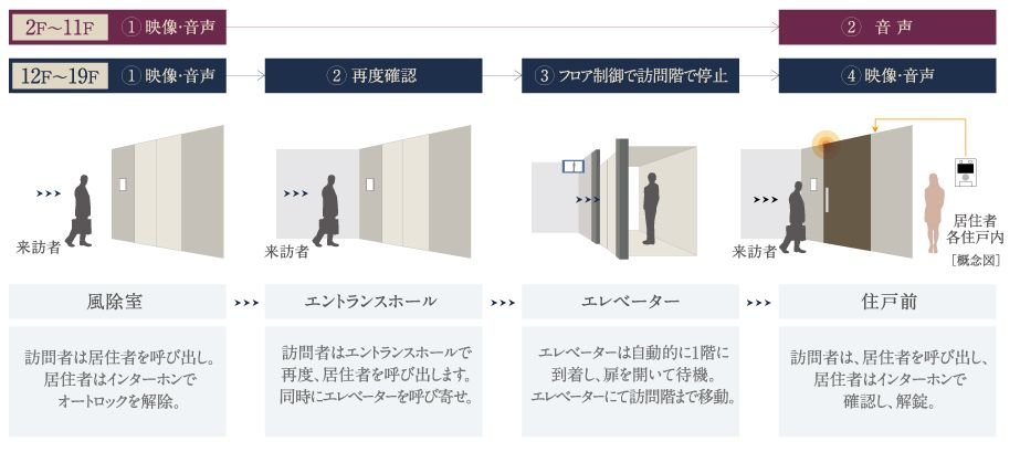 ご家族の安心した暮らしを見つめるセキュリティプラン。