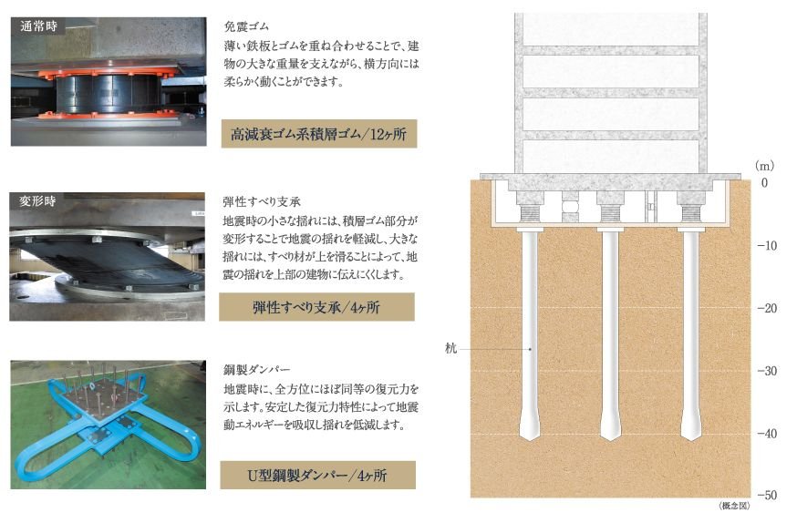 揺るぎない安心の暮らしを目指して。 「国土交通大臣」認定19階建て免震構造タワーマンション。