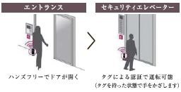 共用部ハンズフリーシステムTebraタグ