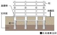 場所打ちアースドリル工法