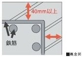 かぶり厚