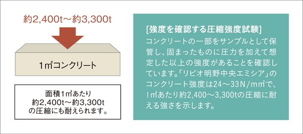 コンクリートの受入れ検査