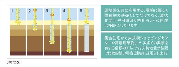 地盤改良地業