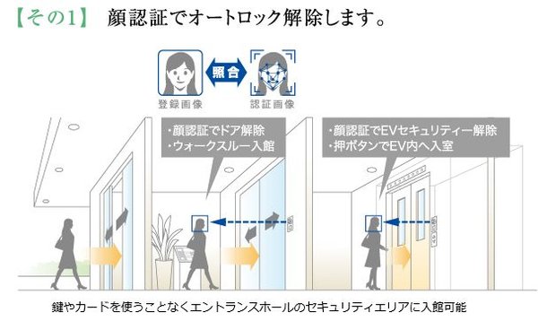 世界トップクラス※1の顔認証技術を導入したオートロックシステム
