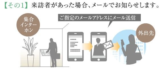 お出かけの時でも安心!家族の帰宅、来訪者、着荷をお知らせるすメールサービス