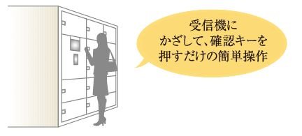 宅配ボックスの荷物も取り出し可能です。
