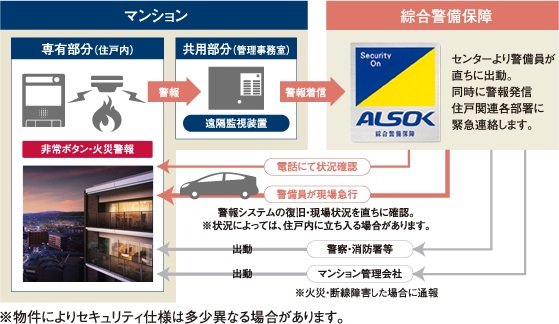 サーパスSOS24