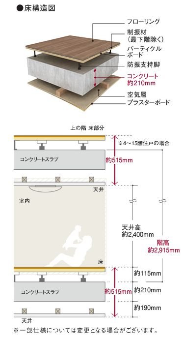 二重床・二重天井構造