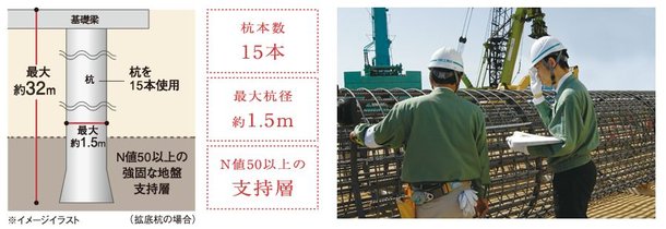 杭基礎構造