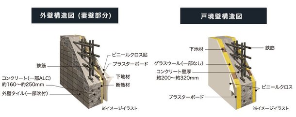 断熱構造・遮音構造