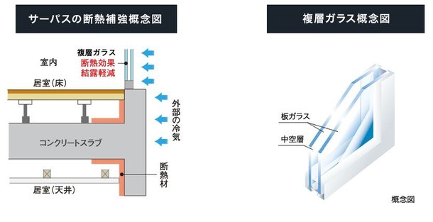 各部位ごとに断熱材を設定