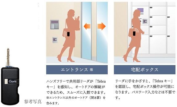 ハンズフリーの電気錠システムClavis「Tebra システム」