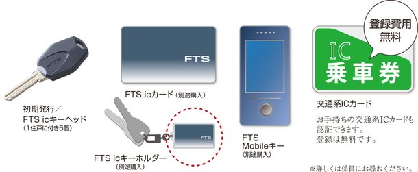 認証キーの種類