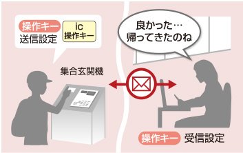 帰宅お知らせメール
