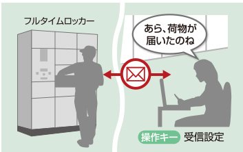 着荷お知らせメール