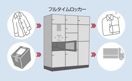 荷物集荷サービス