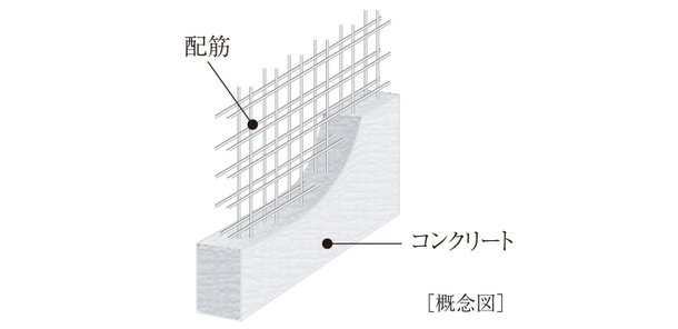 ダブル配筋