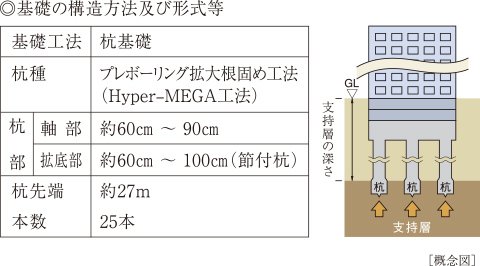 杭基礎
