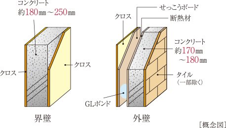 外壁・界壁