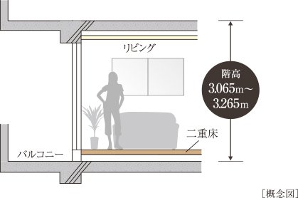 階高約3m以上