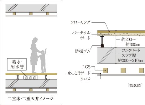 二重床・二重天井仕上
