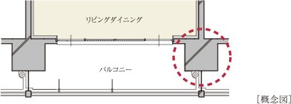 アウトフレーム設計