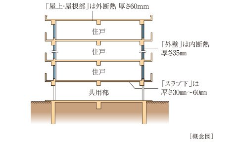 断熱材