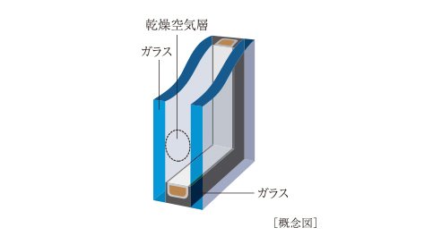 ペアガラス
