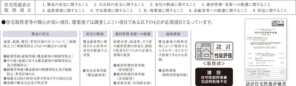 「設計住宅性能評価書」を取得