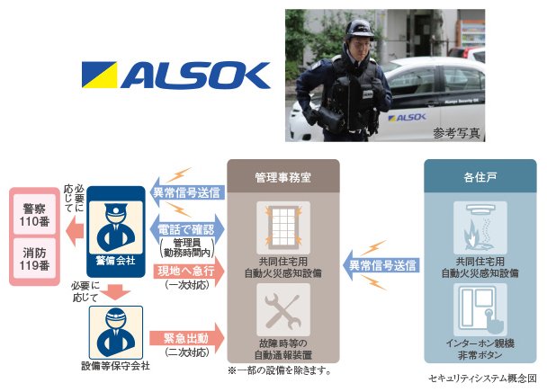 24時間・365日対応のALSOK警備システム