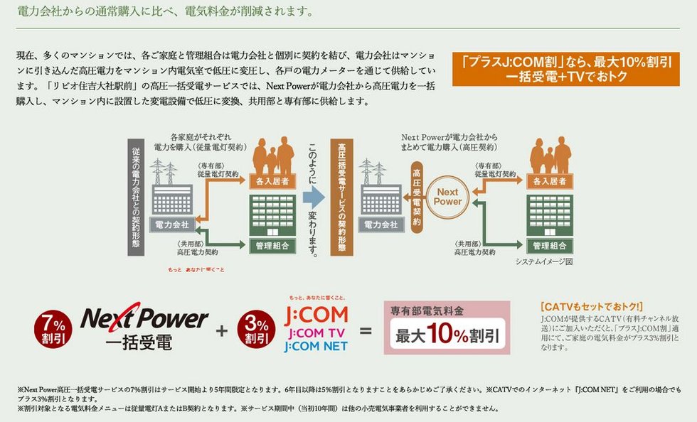 マンション全体で電気を購入 高圧一括受電サービス