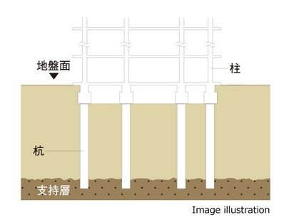 基礎(杭基礎方式)
