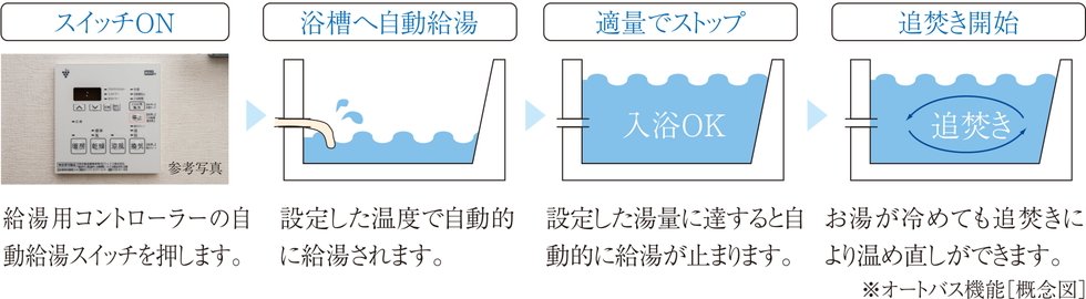 追い焚き機能付きオートバス