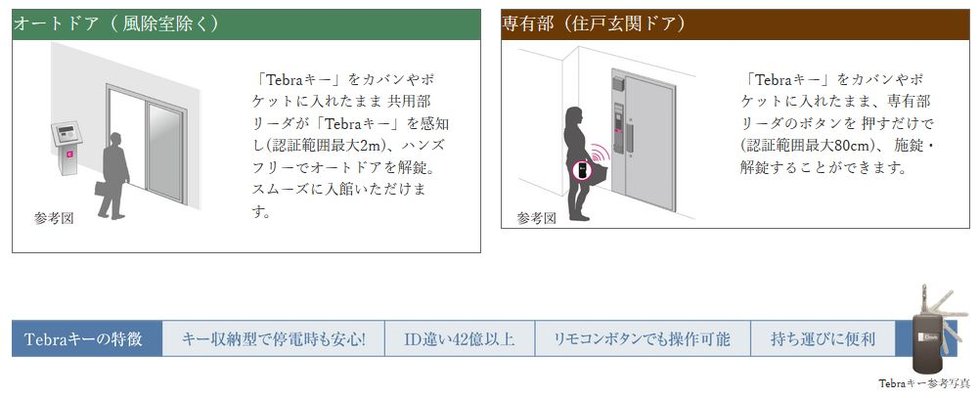 鍵はカバンにしまったままハンズフリーで解錠 Clavis「Tebraシステム」を採用。
