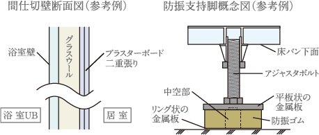水まわりの対策