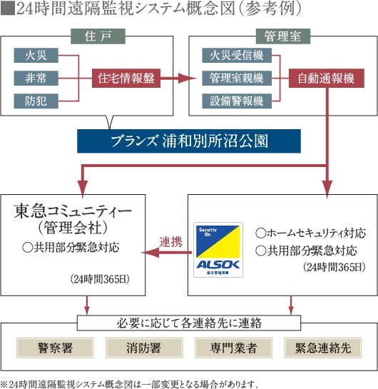 24時間遠隔監視システム