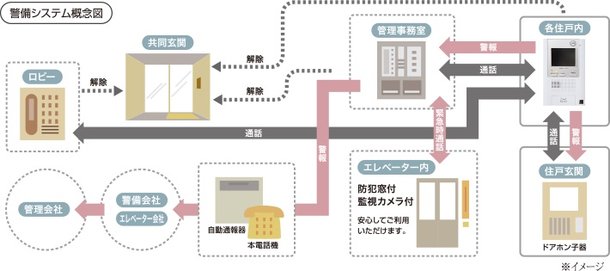 24時間安心の監視・防災システム