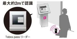 ハンズフリーシステム「Tebra pass」